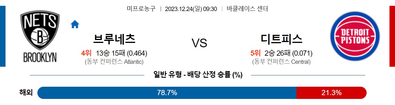 12월24일 NBA 브루클린 디트로이트 해외농구분석 스포츠분석