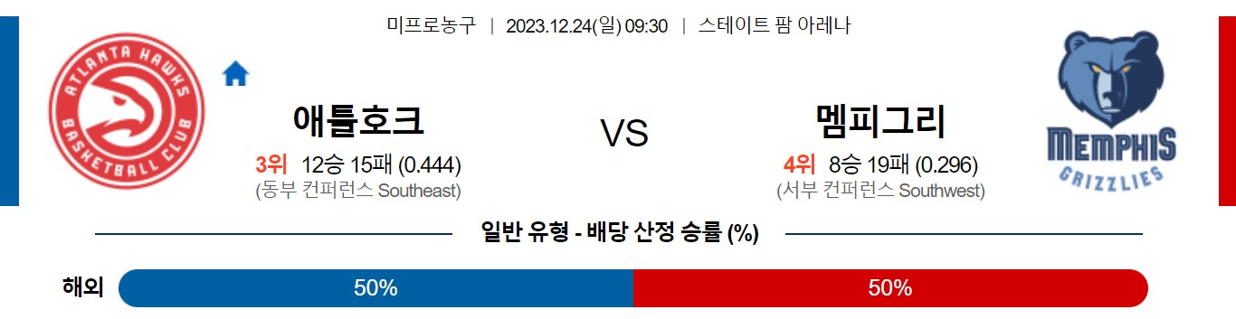 12월24일 NBA 애틀랜타 멤피스 해외농구분석 스포츠분석