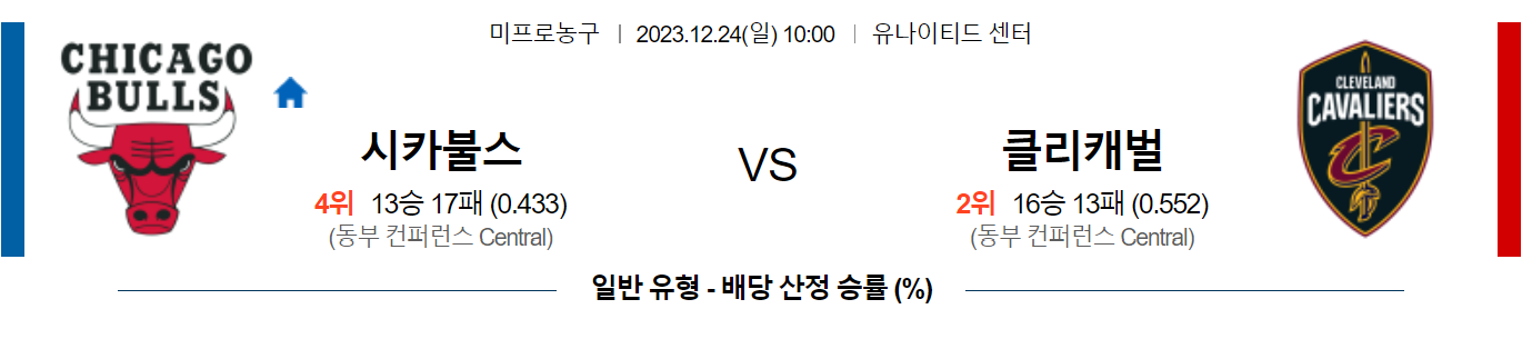 12월24일 NBA 시카고 클리블랜드 해외농구분석 스포츠분석