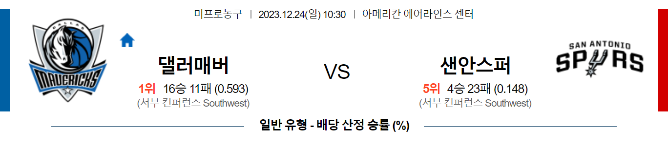 12월24일 NBA 댈러스 샌안토니오 해외농구분석 스포츠분석