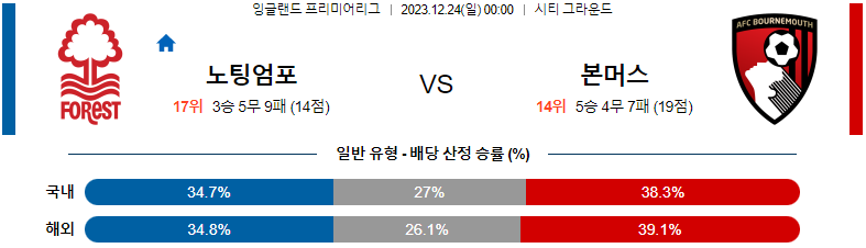 12월24일 프리미어리그 노팅엄 본머스 해외축구분석 스포츠분석