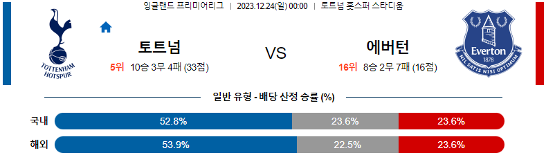 12월24일 프리미어리그 토트넘 에버튼 해외축구분석 스포츠분석