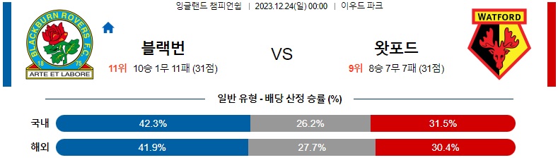 12월24일 잉글랜드챔피언쉽 블랙번 왓포드 해외축구분석 스포츠분석