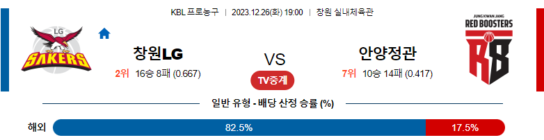 12월26일 KBL 창원LG 안양정관장 국내농구분석 스포츠분석