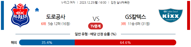 12월25일 V-리그 한국도로공사 GS칼텍스 국내여자배구분석 스포츠분석