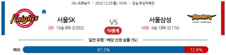 12월25일 KBL 서울SK 서울삼성 국내농구분석 스포츠분석