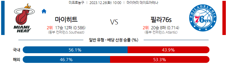 12월26일 NBA 마이애미 필라델피아 해외농구분석 스포츠분석