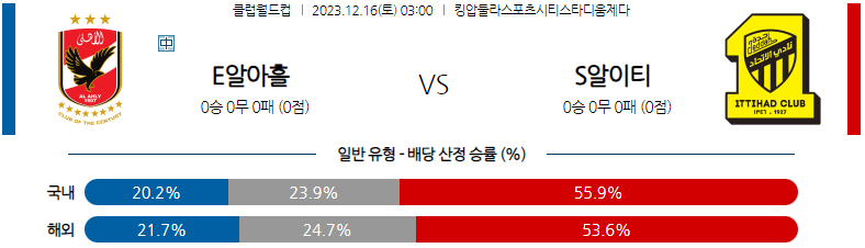 12월16일 FIFA클럽월드컵 FC알아흘리 알이티하드 해외축구분석 스포츠분석