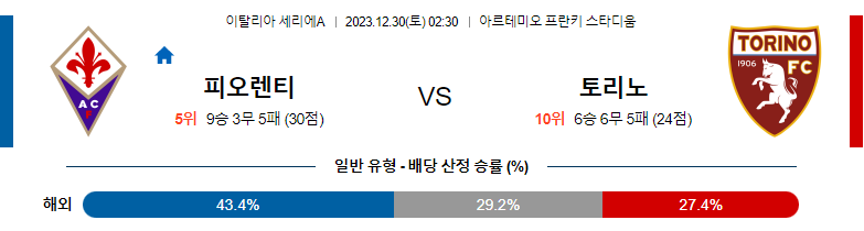 12월30일 세리에A 피오렌티나 토리노 해외축구분석 스포츠분석