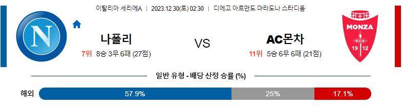 12월30일 세리에A 나폴리 AC몬차 해외축구분석 스포츠분석