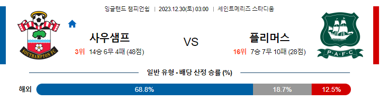 12월30일 잉글랜드챔피언쉽 사우스햄튼 플리머스 해외축구분석 스포츠분석