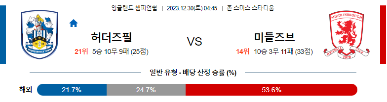 12월30일 잉글랜드챔피언쉽 허더즈필드 미들즈브러 해외축구분석 스포츠분석