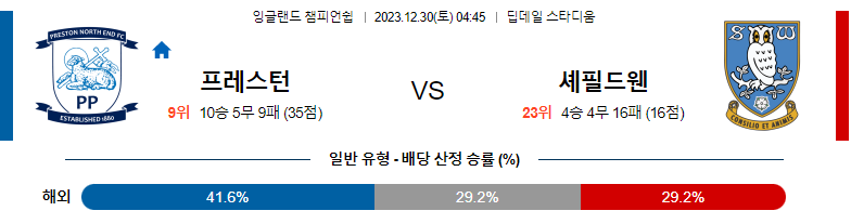 12월30일 잉글랜드챔피언쉽 프레스턴 셰필드웬즈데이 해외축구분석 스포츠분석