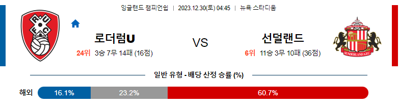 12월30일 잉글랜드챔피언쉽 로더럼 선덜랜드 해외축구분석 스포츠분석