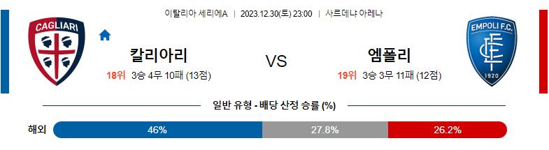 12월30일 세리에A 칼리아리 엠폴리 해외축구분석 스포츠분석