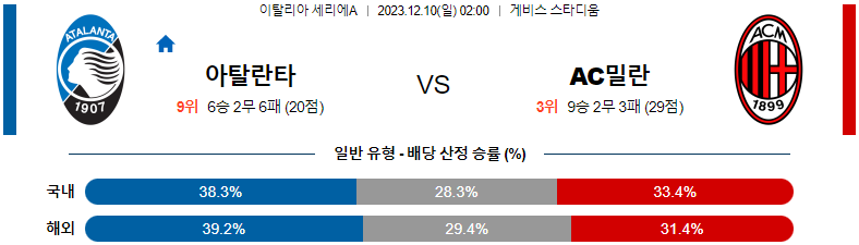 12월10일 세리에A 아탈란타 AC밀란 해외축구분석 스포츠분석