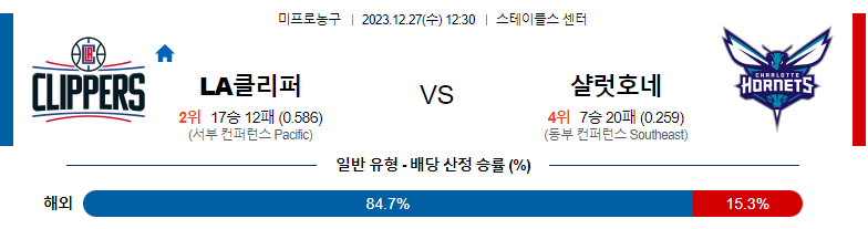 12월27일 NBA LA클리퍼스 샬럿 해외농구분석 스포츠분석