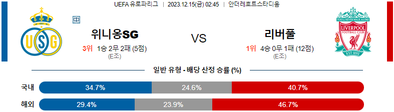 12월15일 UEFA유로파리그 생질루아스 리버풀 해외축구분석 스포츠분석