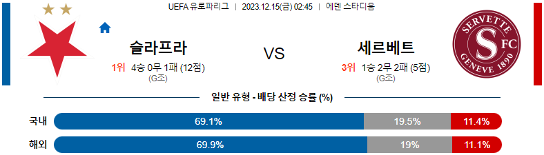 12월15일 UEFA유로파리그 슬라비아프라하 세르베트 해외축구분석 스포츠분석