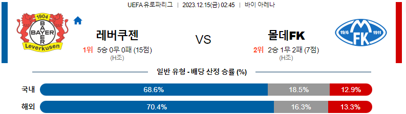 12월15일 UEFA유로파리그 슬라비아프라하 세르베트 해외축구분석 스포츠분석