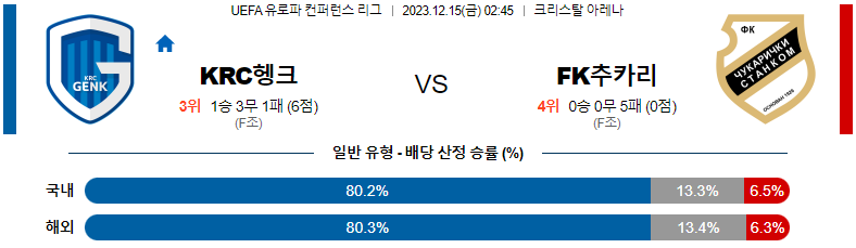 12월15일 유로파컨퍼런스리그 헹크 추카리키치 해외축구분석 스포츠분석