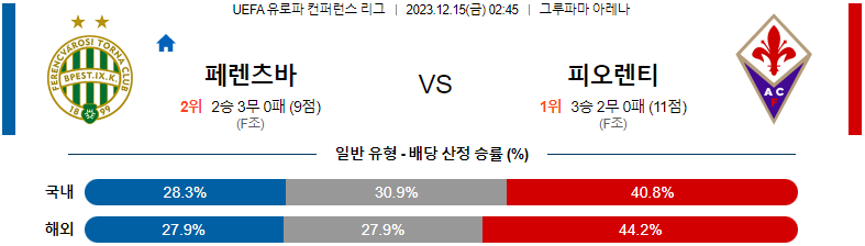 12월15일 유로파컨퍼런스리그 페렌츠바로쉬 피오렌티나 해외축구분석 스포츠분석