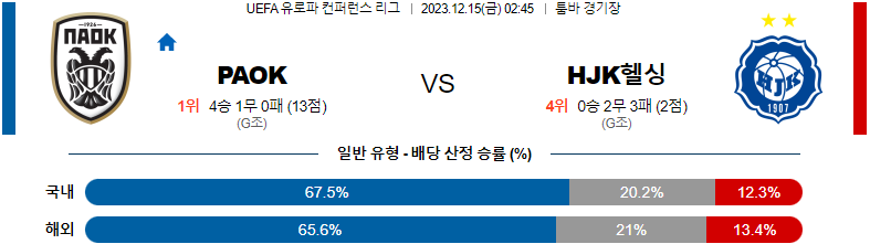 12월15일 유로파컨퍼런스리그 PAOK 헬싱키 해외축구분석 스포츠분석