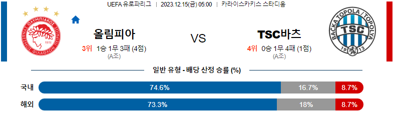 12월15일 UEFA유로파리그 올림피아코스 토폴라 해외축구분석 스포츠분석