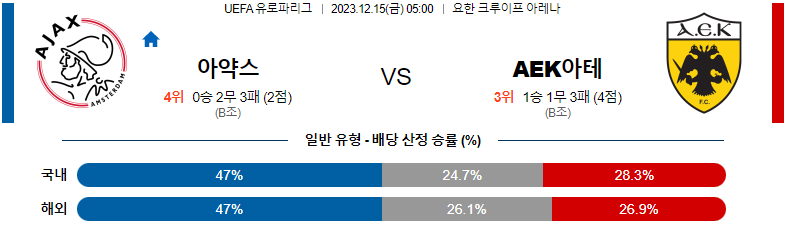 12월15일 UEFA유로파리그 아약스 아테네 해외축구분석 스포츠분석