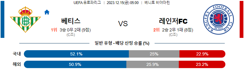 12월15일 UEFA유로파리그 베티스 레인저스 해외축구분석 스포츠분석