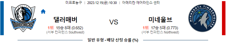 12월15일 NBA 댈러스 미네소타 해외농구분석 스포츠분석