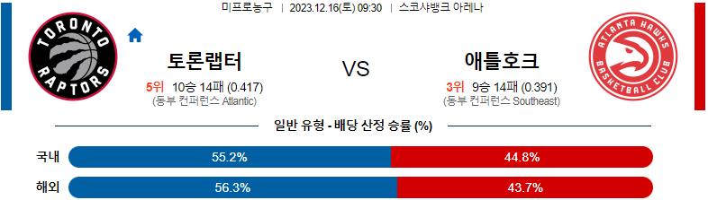 12월16일 NBA 토론토 애틀란타 해외농구분석 스포츠분석