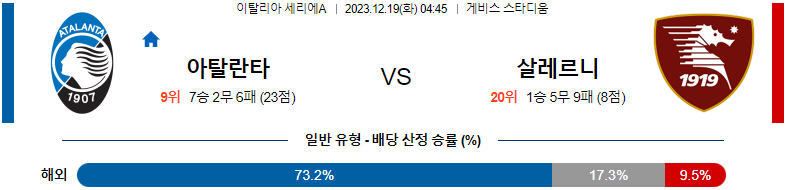 12월19일 세리에A 아탈란타 살레르니타나 해외축구분석 스포츠분석