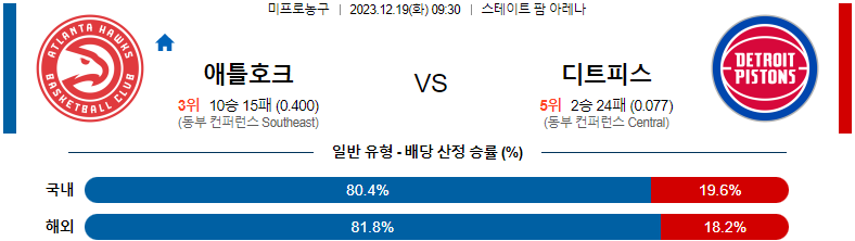 12월19일 NBA 애틀랜타 디트로이트 해외농구분석 스포츠분석