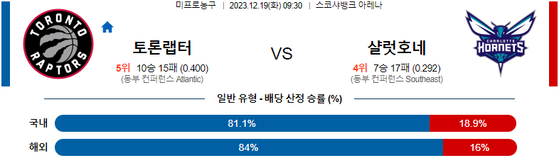 12월19일 NBA 토론토 샬럿 해외농구분석 스포츠분석