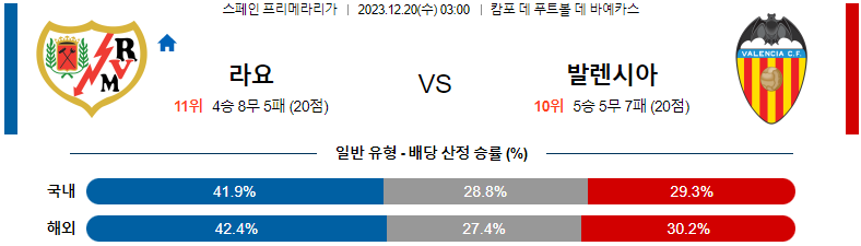 12월20일 프리메라리가 라요 바예카노 해외축구분석 스포츠분석