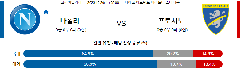 12월20일 코파이탈리아 나폴리 프로시노네 해외축구분석 스포츠분석