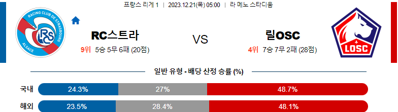 12월21일 리게1 스트라스부르 릴 해외축구분석 스포츠분석