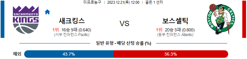 12월21일 NBA 새크라멘토 보스턴 해외농구분석 스포츠분석