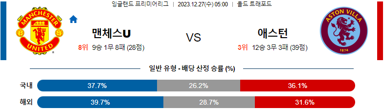 12월27일 프리미어리그 맨체스터 유나이티드 애스턴빌라 해외축구분석 스포츠분석