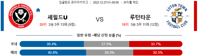 12월27일 프리미어리그 셰필드 루턴타운 해외축구분석 스포츠분석