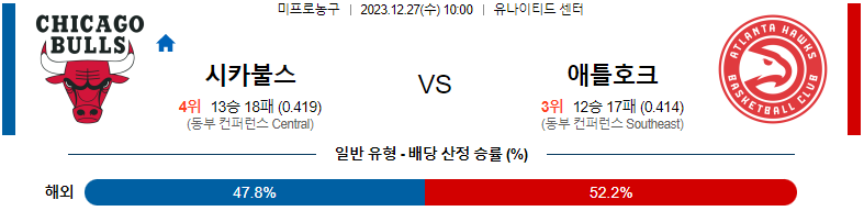 12월27일 NBA 시카고 애틀란타 해외농구분석 스포츠분석