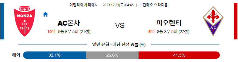 12월23일 세리에 A 몬차 피오렌티나 해외축구분석 스포츠분석