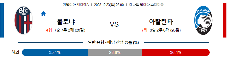 12월23일 세리에 A 볼로냐 아탈란타 해외축구분석 스포츠분석