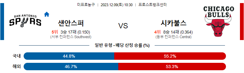 12월09일 NBA 샌안토니오 시카고 해외농구분석 스포츠분석