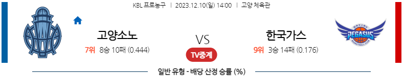 12월10일 KBL 고양소노 대구한국가스 국내농구분석 스포츠분석