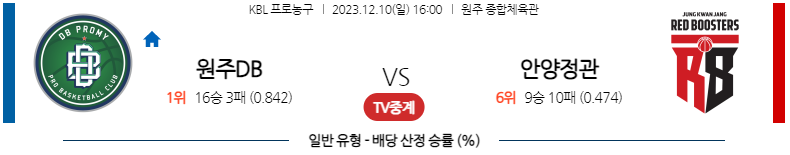 12월10일 KBL 원주DB 안양정관장 국내농구분석 스포츠분석