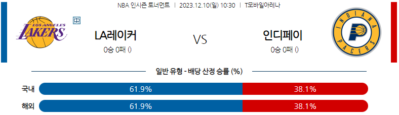 12월10일 NBA LA레이커스 인디애나 국내농구분석 스포츠분석