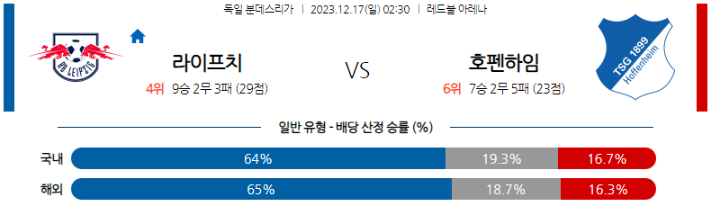 12월17일 분데스리가 라이프치히 호펜하임 해외축구분석 스포츠분석