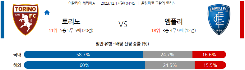 12월17일 세리에A 토리노 엠폴리 해외축구분석 스포츠분석